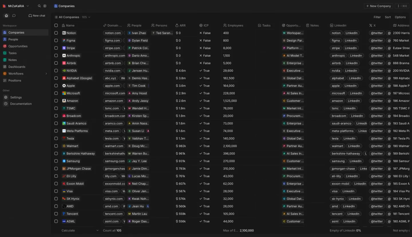 Enterprise CRM company database and pipeline view — dark mode