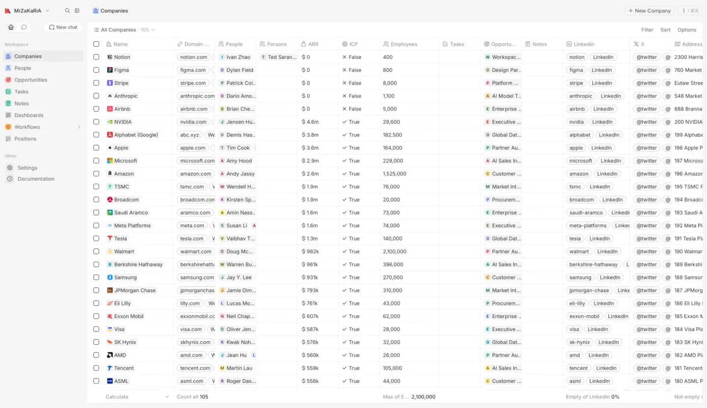 Enterprise CRM company database and pipeline view — light mode