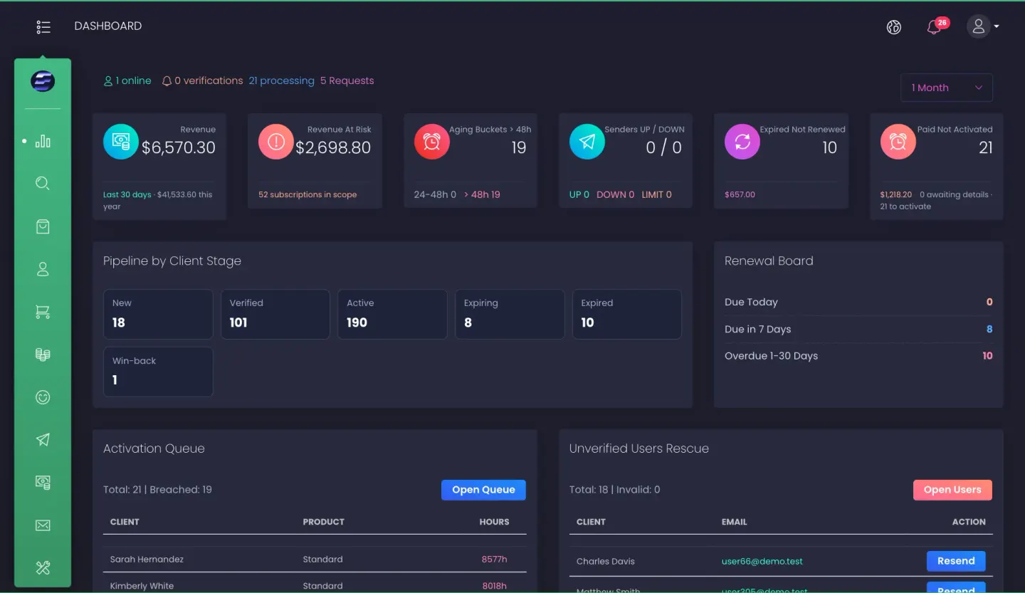 ERPStore admin dashboard with CRM pipeline and activation queue — dark mode