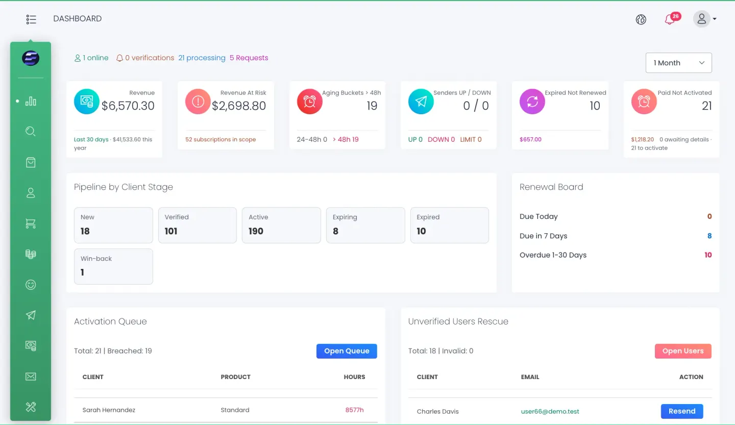 ERPStore admin dashboard with CRM pipeline and activation queue — light mode