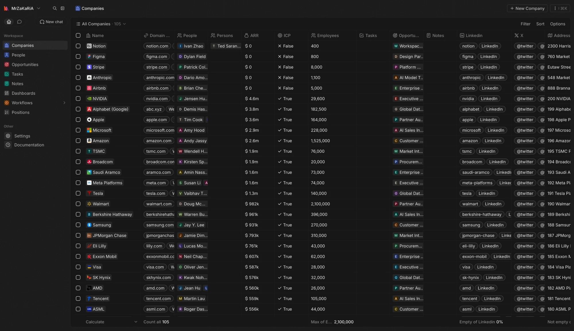 Enterprise CRM — dark mode