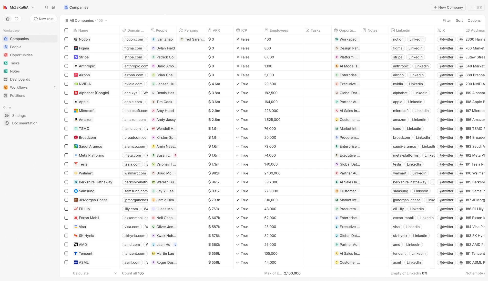 Enterprise CRM — light mode